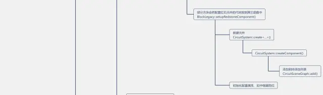 MCBE 方块被放置后发生了什么？方块更新如何影响红石系统？