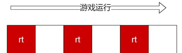 MCBE 红石系统运行不完全分析(1)