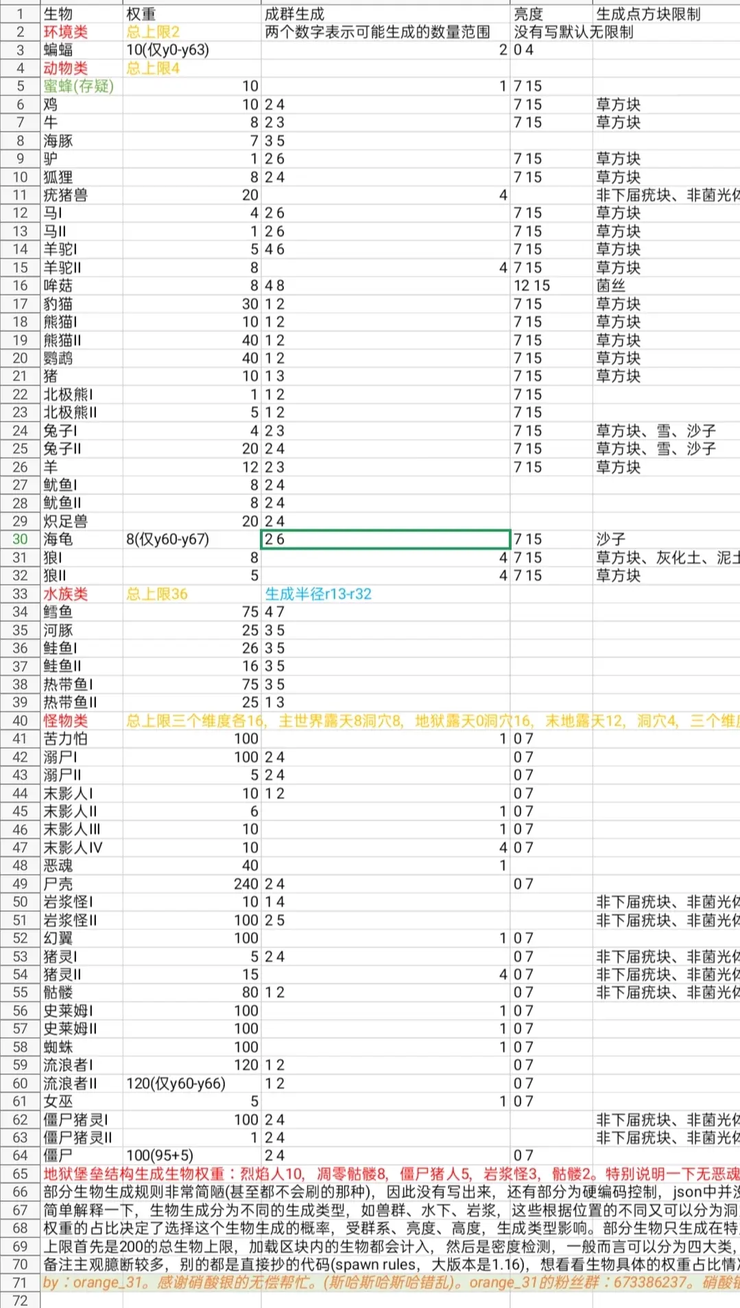 完整的表格在群文件