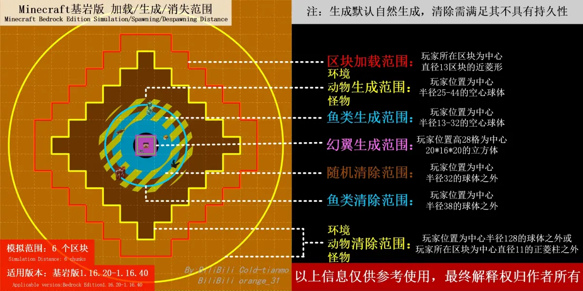 图片由Cold—tianmo制作