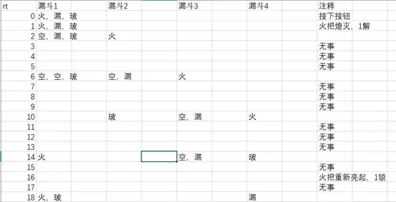 一张研究物品流动变化的表