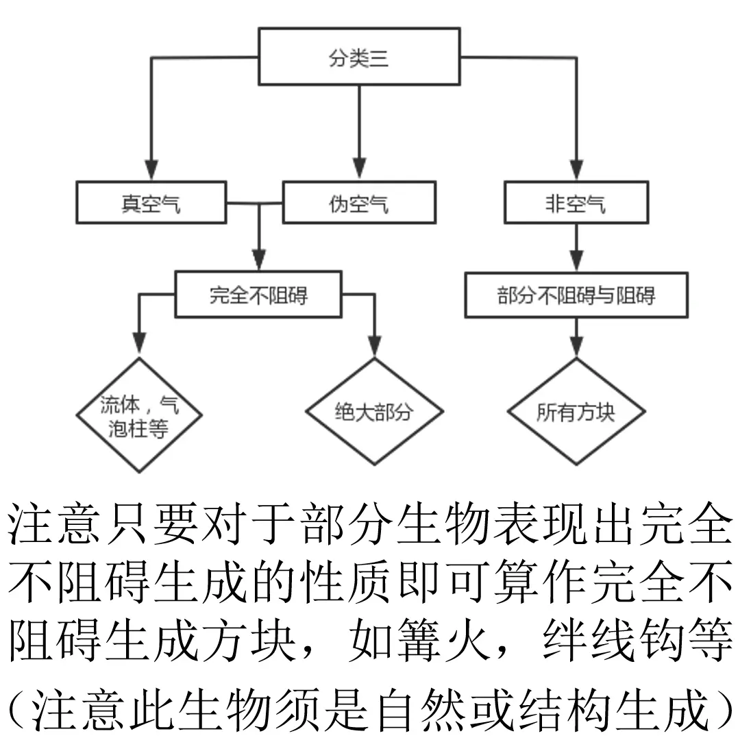分类三