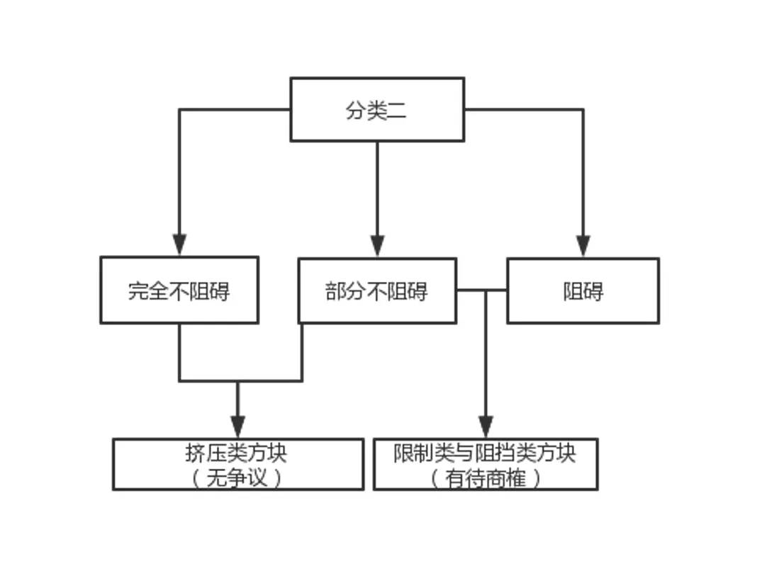 分类二（部分有争议）