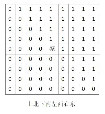 测试结果图