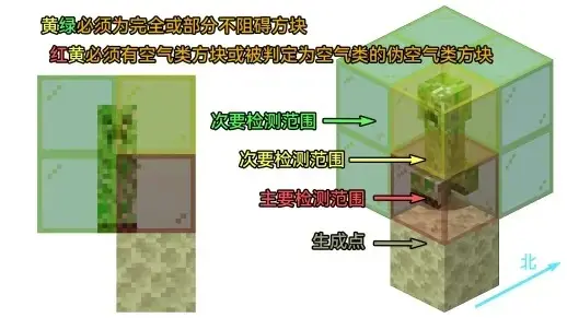 基岩版1.21.0以前生物生成检测