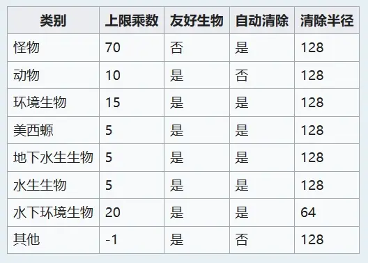 Java版生成类别