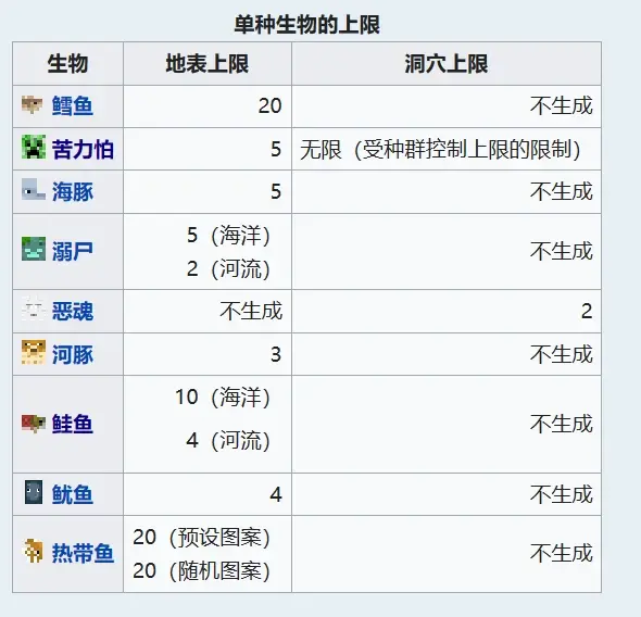 密度上限