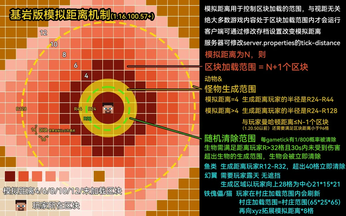 这张图是我做的