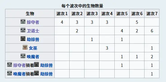 wiki中关于生物数量的描述